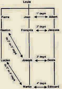 droit canon