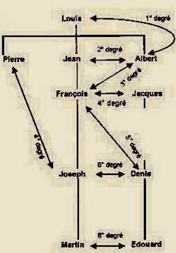 droit civil
